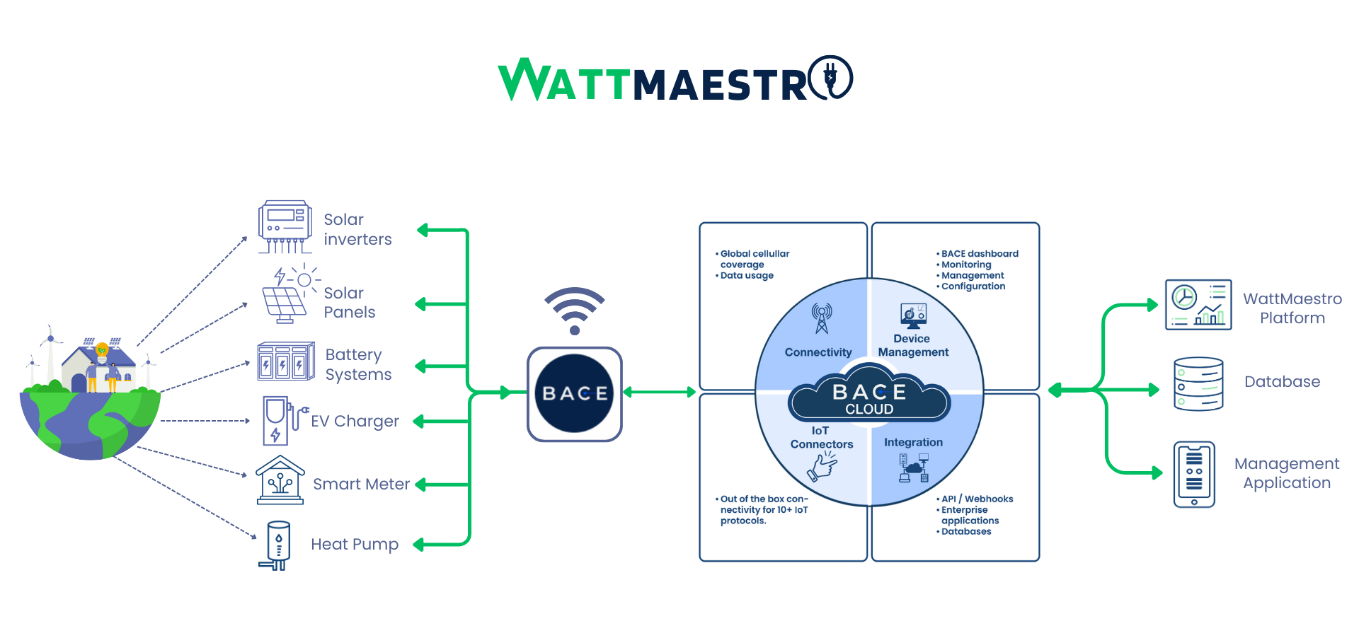 WattMaestro infographic